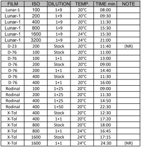 SUPERPAN-400-DEV-SHEET